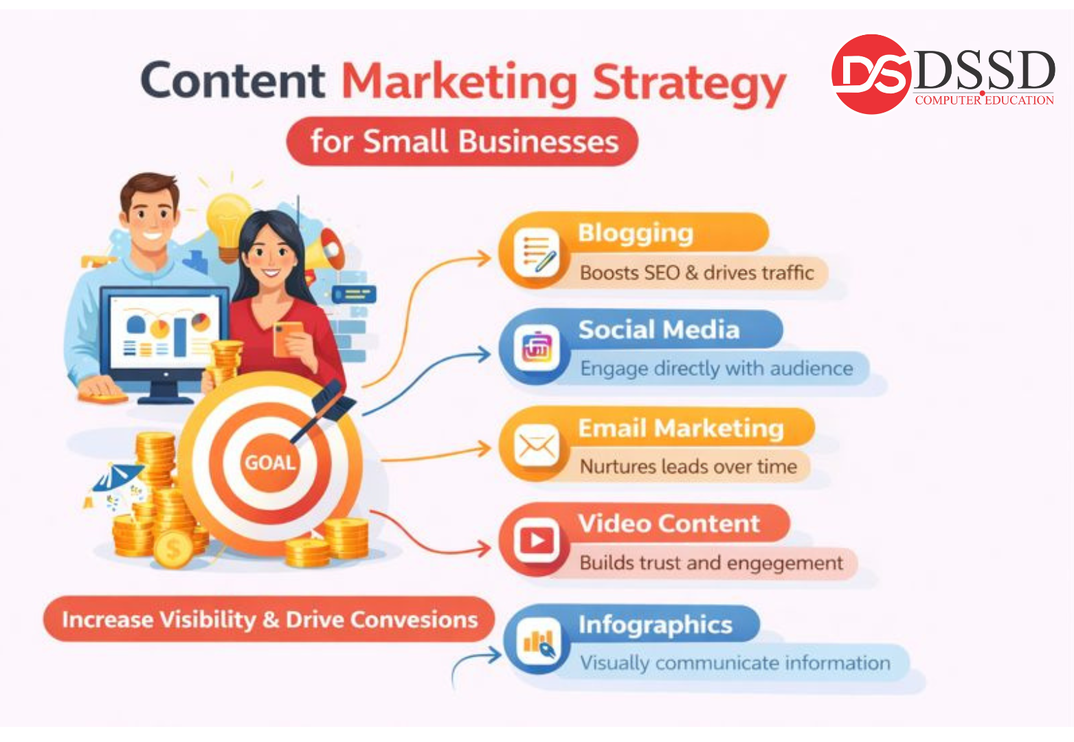 Content Marketing Strategy for Small Businesses