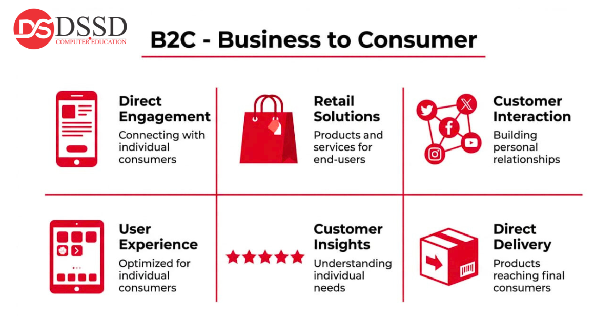 B2C - business to consumer