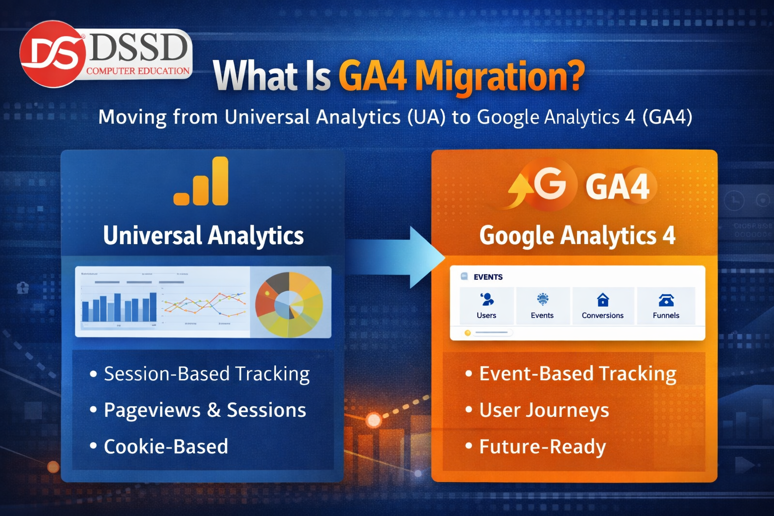 GA4 Migration Guide