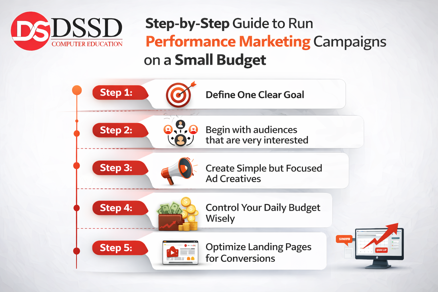 Performance Marketing Campaigns on a Small Budget