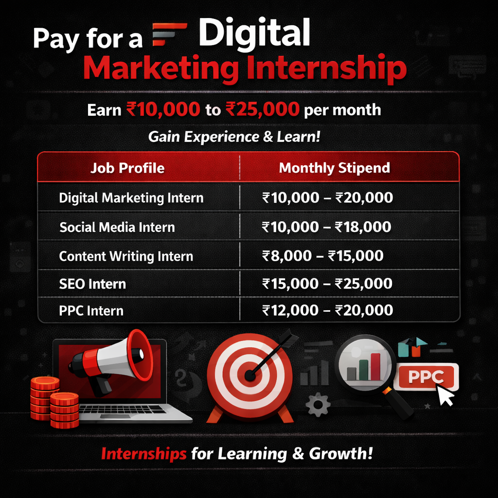 Digital Marketing Salary in India 2026